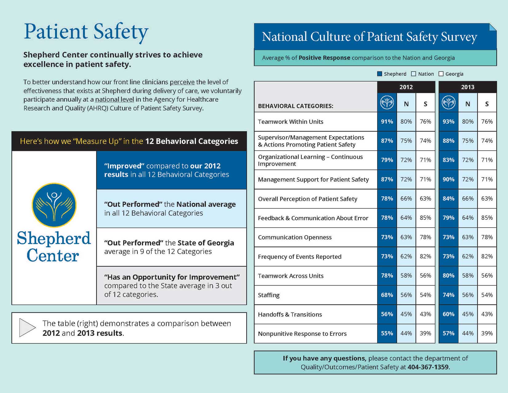 Patient Outcomes | Shepherd Center