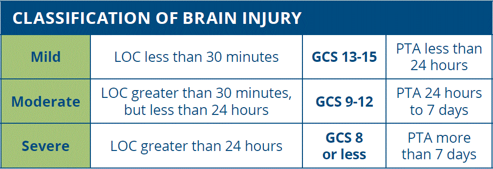 What is a TBI (Traumatic Brain Injury)? | Shepherd Center